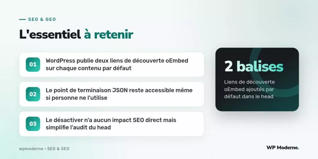 L'essentiel à retenir : WordPress publie deux liens de découverte oEmbed sur chaque contenu par défaut ; Le point de terminaison JSON reste accessible même si personne ne l'utilise ; Le désactiver n'a aucun impact SEO direct mais simplifie l'audit du head