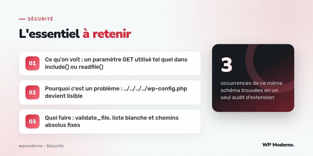 L'essentiel à retenir : Ce qu'on voit : un paramètre GET utilisé tel quel dans include() ou readfile() ; Pourquoi c'est un problème : ../../../../wp-config.php devient lisible ; Quoi faire : validate_file, liste blanche et chemins absolus fixes