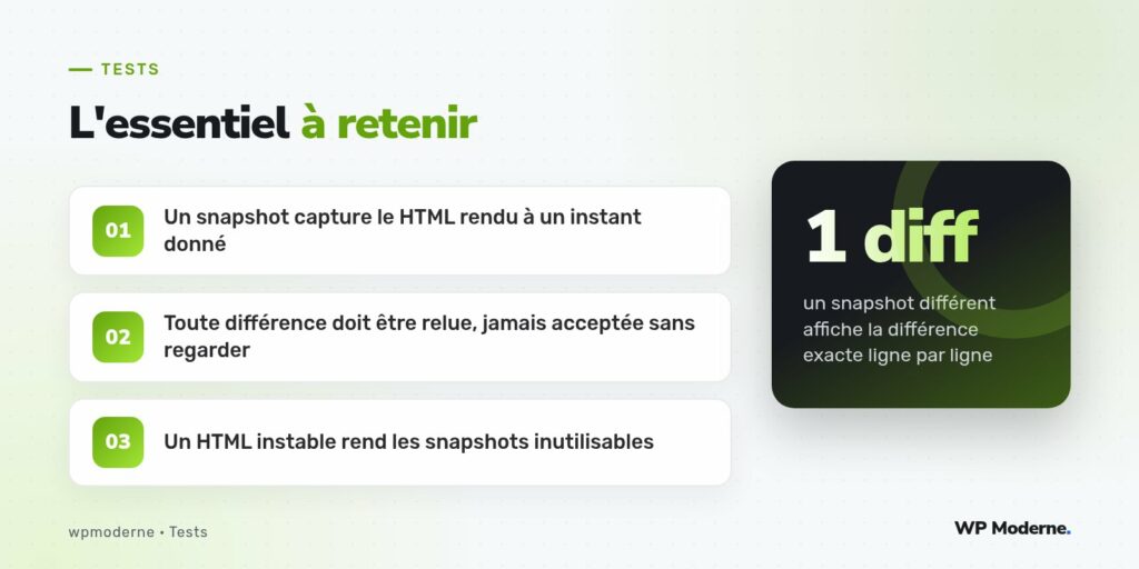 L'essentiel à retenir : Un snapshot capture le HTML rendu à un instant donné ; Toute différence doit être relue, jamais acceptée sans regarder ; Un HTML instable rend les snapshots inutilisables