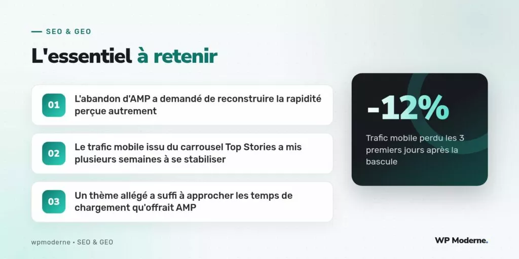 L'essentiel à retenir : L'abandon d'AMP a demandé de reconstruire la rapidité perçue autrement ; Le trafic mobile issu du carrousel Top Stories a mis plusieurs semaines à se stabiliser ; Un thème allégé a suffi à approcher les temps de chargement qu'offrait AMP
