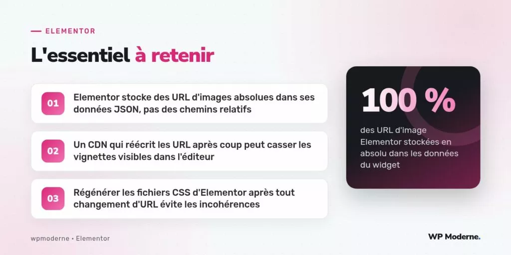 L'essentiel à retenir : Elementor stocke des URL d'images absolues dans ses données JSON, pas des chemins relatifs ; Un CDN qui réécrit les URL après coup peut casser les vignettes visibles dans l'éditeur ; Régénérer les fichiers CSS d'Elementor après tout changement d'URL évite les incohérences