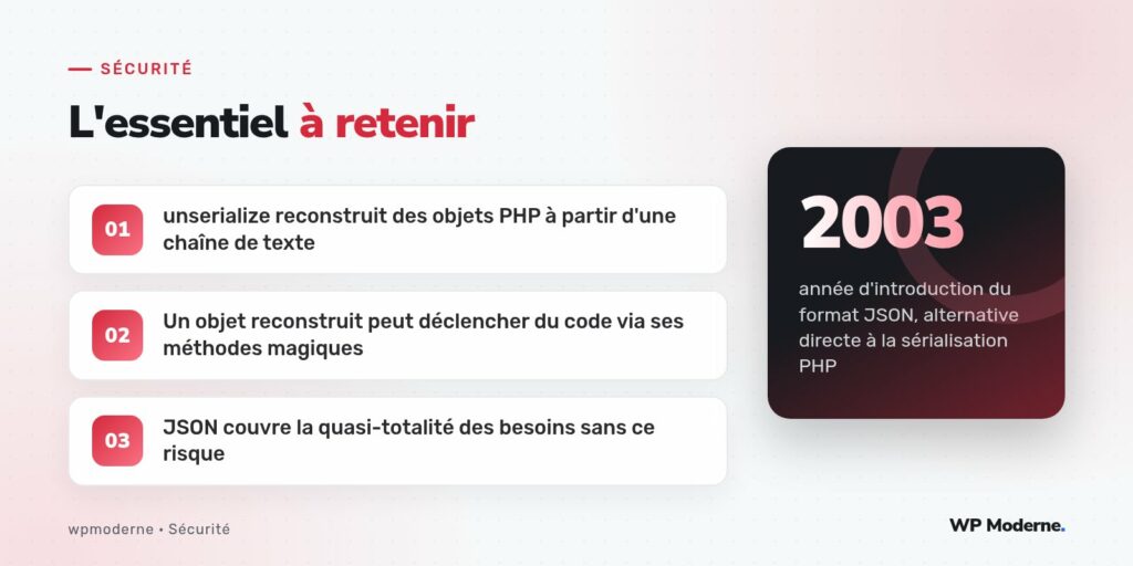 L'essentiel à retenir : unserialize reconstruit des objets PHP à partir d'une chaîne de texte ; Un objet reconstruit peut déclencher du code via ses méthodes magiques ; JSON couvre la quasi-totalité des besoins sans ce risque