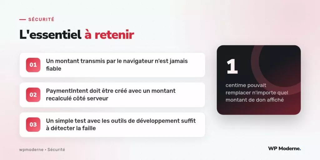 L'essentiel à retenir : Un montant transmis par le navigateur n'est jamais fiable ; PaymentIntent doit être créé avec un montant recalculé côté serveur ; Un simple test avec les outils de développement suffit à détecter la faille