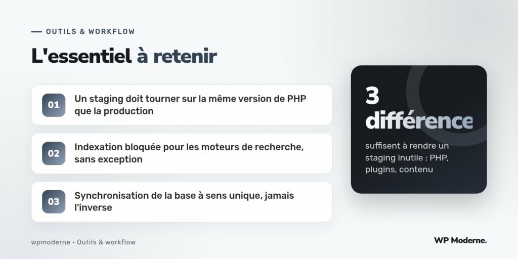 L'essentiel à retenir : Un staging doit tourner sur la même version de PHP que la production ; Indexation bloquée pour les moteurs de recherche, sans exception ; Synchronisation de la base à sens unique, jamais l'inverse