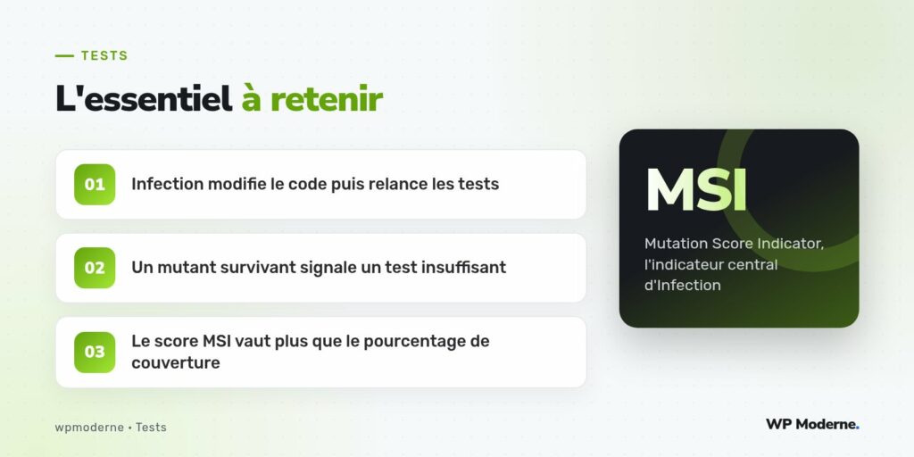 L'essentiel à retenir : Infection modifie le code puis relance les tests ; Un mutant survivant signale un test insuffisant ; Le score MSI vaut plus que le pourcentage de couverture
