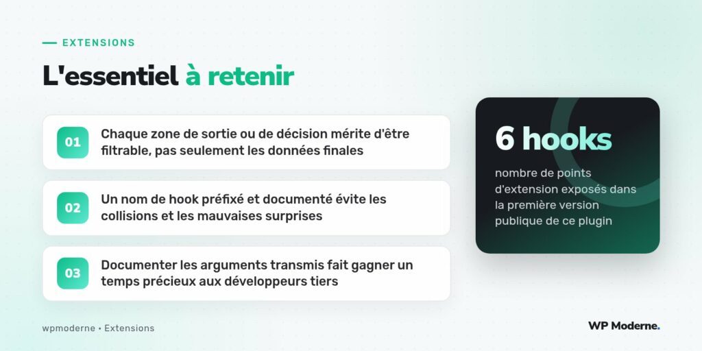 L'essentiel à retenir : Chaque zone de sortie ou de décision mérite d'être filtrable, pas seulement les données finales ; Un nom de hook préfixé et documenté évite les collisions et les mauvaises surprises ; Documenter les arguments transmis fait gagner un temps précieux aux développeurs tiers