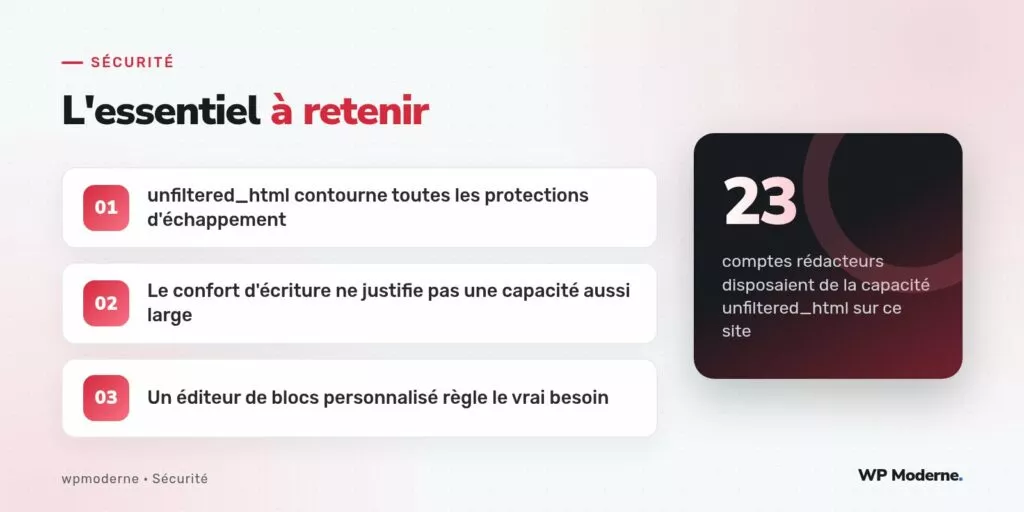 L'essentiel à retenir : unfiltered_html contourne toutes les protections d'échappement ; Le confort d'écriture ne justifie pas une capacité aussi large ; Un éditeur de blocs personnalisé règle le vrai besoin
