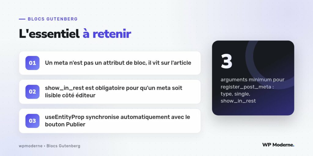 L'essentiel à retenir : Un meta n'est pas un attribut de bloc, il vit sur l'article ; show_in_rest est obligatoire pour qu'un meta soit lisible côté éditeur ; useEntityProp synchronise automatiquement avec le bouton Publier
