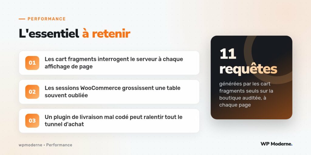 L'essentiel à retenir : Les cart fragments interrogent le serveur à chaque affichage de page ; Les sessions WooCommerce grossissent une table souvent oubliée ; Un plugin de livraison mal codé peut ralentir tout le tunnel d'achat