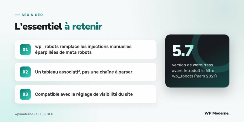 L'essentiel à retenir : wp_robots remplace les injections manuelles éparpillées de meta robots ; Un tableau associatif, pas une chaîne à parser ; Compatible avec le réglage de visibilité du site
