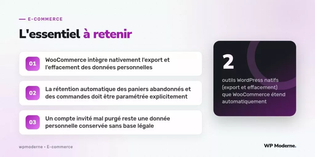 L'essentiel à retenir : WooCommerce intègre nativement l'export et l'effacement des données personnelles ; La rétention automatique des paniers abandonnés et des commandes doit être paramétrée explicitement ; Un compte invité mal purgé reste une donnée personnelle conservée sans base légale
