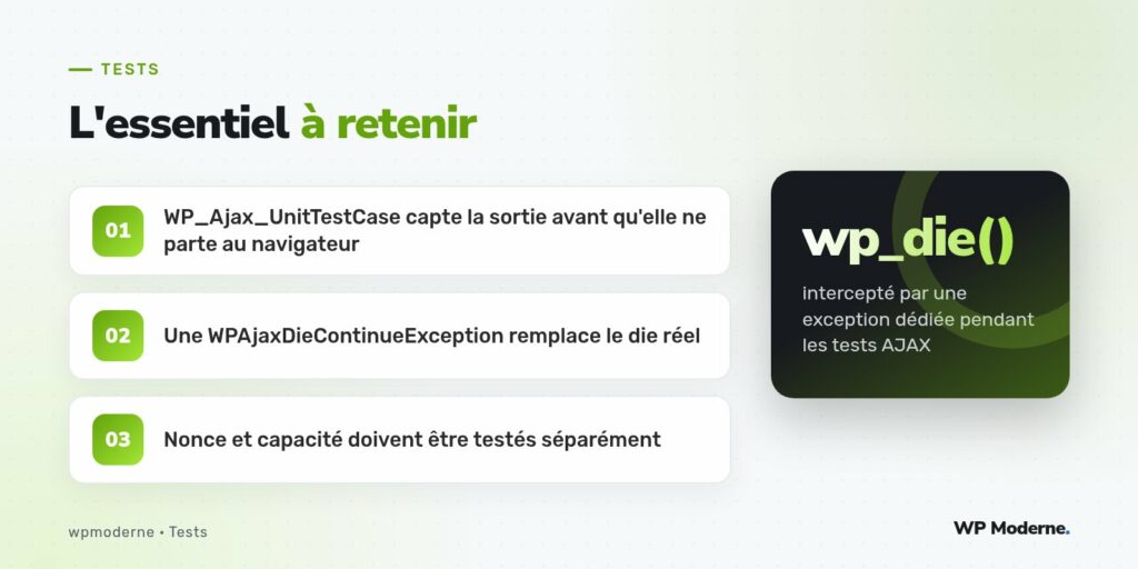 L'essentiel à retenir : WP_Ajax_UnitTestCase capte la sortie avant qu'elle ne parte au navigateur ; Une WPAjaxDieContinueException remplace le die réel ; Nonce et capacité doivent être testés séparément