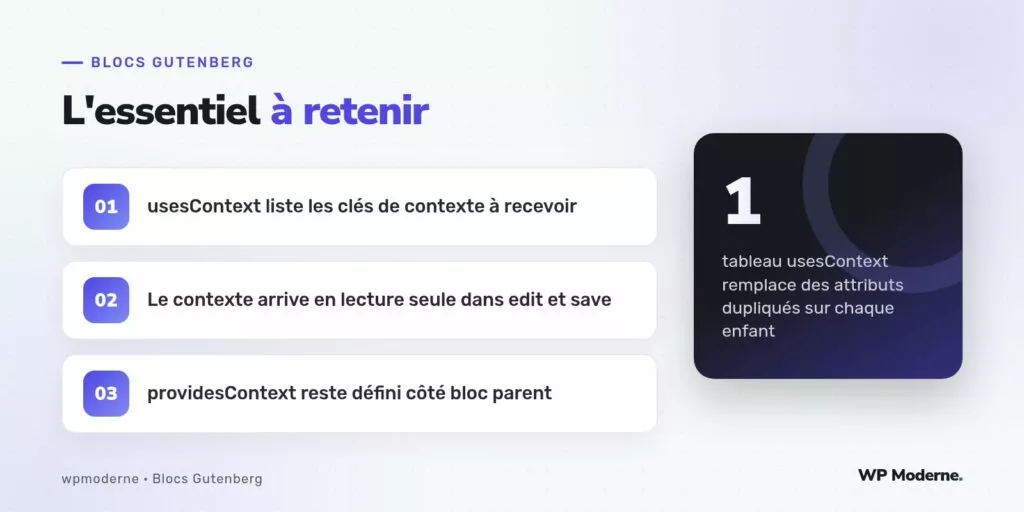 L'essentiel à retenir : usesContext liste les clés de contexte à recevoir ; Le contexte arrive en lecture seule dans edit et save ; providesContext reste défini côté bloc parent