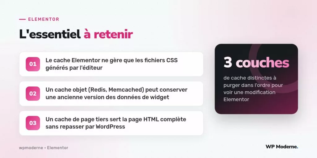 L'essentiel à retenir : Le cache Elementor ne gère que les fichiers CSS générés par l'éditeur ; Un cache objet (Redis, Memcached) peut conserver une ancienne version des données de widget ; Un cache de page tiers sert la page HTML complète sans repasser par WordPress