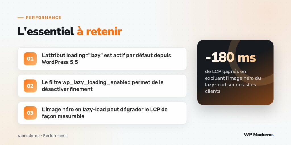 L'essentiel à retenir : L'attribut loading="lazy" est actif par défaut depuis WordPress 5.5 ; Le filtre wp_lazy_loading_enabled permet de le désactiver finement ; L'image héro en lazy-load peut dégrader le LCP de façon mesurable