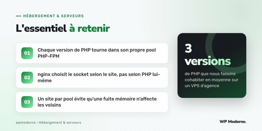 L'essentiel à retenir : Chaque version de PHP tourne dans son propre pool PHP-FPM ; nginx choisit le socket selon le site, pas selon PHP lui-même ; Un site par pool évite qu'une fuite mémoire n'affecte les voisins
