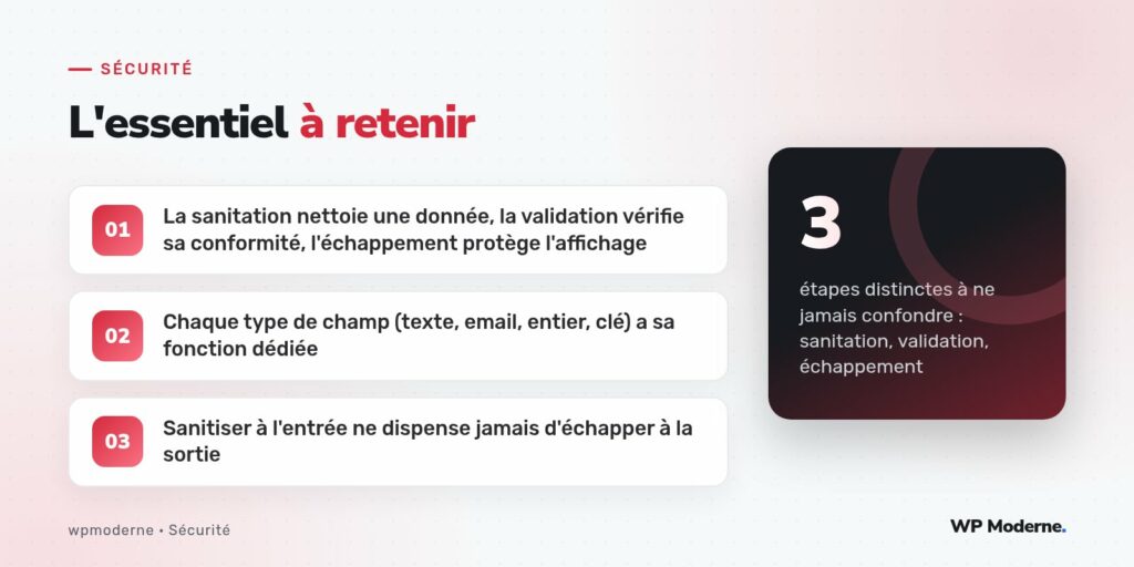 L'essentiel à retenir : La sanitation nettoie une donnée, la validation vérifie sa conformité, l'échappement protège l'affichage ; Chaque type de champ (texte, email, entier, clé) a sa fonction dédiée ; Sanitiser à l'entrée ne dispense jamais d'échapper à la sortie