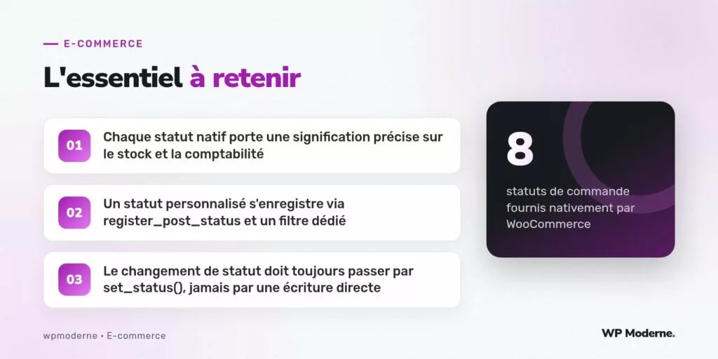 L'essentiel à retenir : Chaque statut natif porte une signification précise sur le stock et la comptabilité ; Un statut personnalisé s'enregistre via register_post_status et un filtre dédié ; Le changement de statut doit toujours passer par set_status(), jamais par une écriture directe