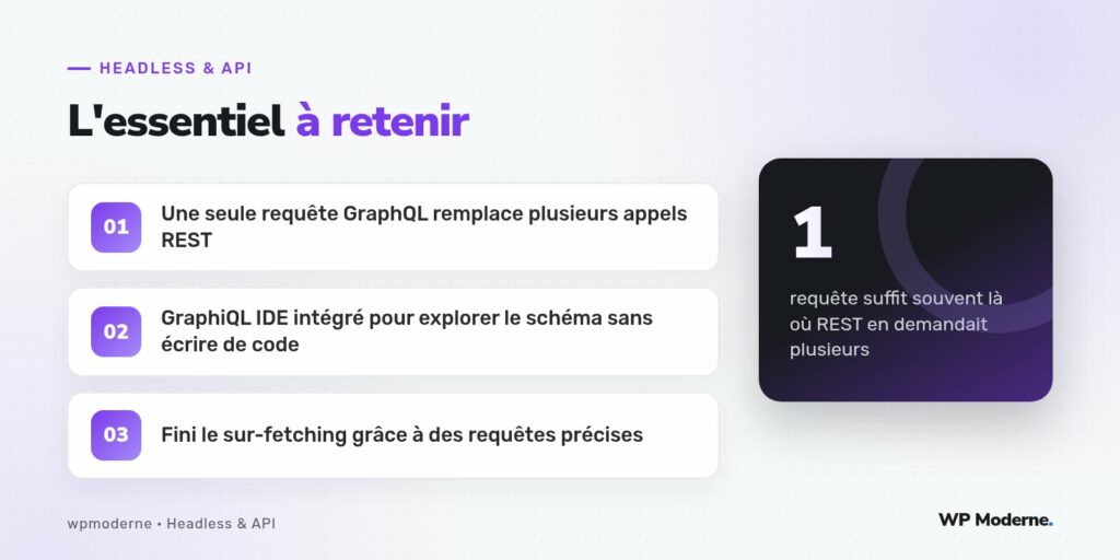 L'essentiel à retenir : Une seule requête GraphQL remplace plusieurs appels REST ; GraphiQL IDE intégré pour explorer le schéma sans écrire de code ; Fini le sur-fetching grâce à des requêtes précises
