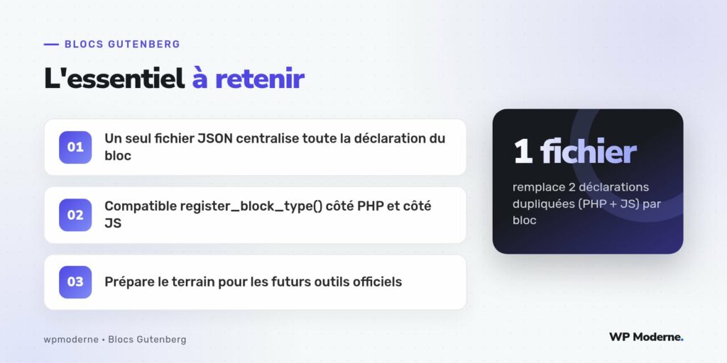 L'essentiel à retenir : Un seul fichier JSON centralise toute la déclaration du bloc ; Compatible register_block_type() côté PHP et côté JS ; Prépare le terrain pour les futurs outils officiels