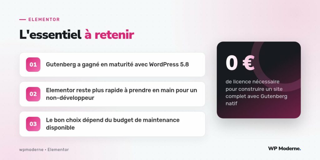 L'essentiel à retenir : Gutenberg a gagné en maturité avec WordPress 5.8 ; Elementor reste plus rapide à prendre en main pour un non-développeur ; Le bon choix dépend du budget de maintenance disponible