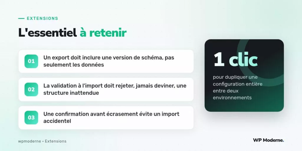 L'essentiel à retenir : Un export doit inclure une version de schéma, pas seulement les données ; La validation à l'import doit rejeter, jamais deviner, une structure inattendue ; Une confirmation avant écrasement évite un import accidentel