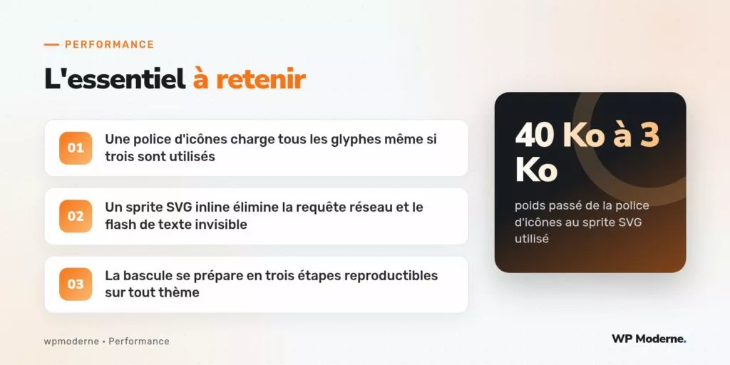 L'essentiel à retenir : Une police d'icônes charge tous les glyphes même si trois sont utilisés ; Un sprite SVG inline élimine la requête réseau et le flash de texte invisible ; La bascule se prépare en trois étapes reproductibles sur tout thème