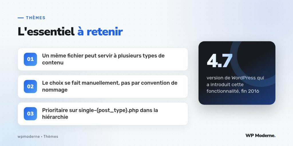 L'essentiel à retenir : Un même fichier peut servir à plusieurs types de contenu ; Le choix se fait manuellement, pas par convention de nommage ; Prioritaire sur single-{post_type}.php dans la hiérarchie