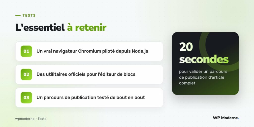 L'essentiel à retenir : Un vrai navigateur Chromium piloté depuis Node.js ; Des utilitaires officiels pour l'éditeur de blocs ; Un parcours de publication testé de bout en bout