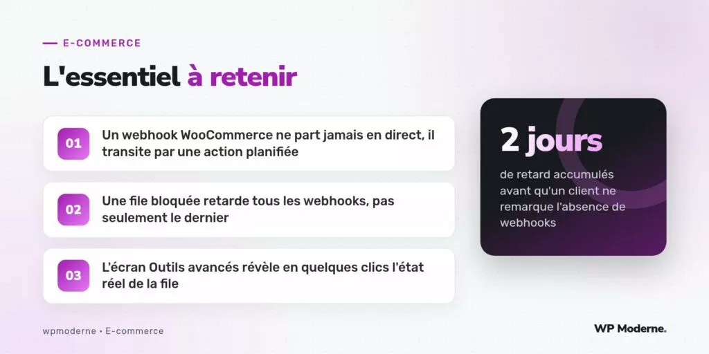 L'essentiel à retenir : Un webhook WooCommerce ne part jamais en direct, il transite par une action planifiée ; Une file bloquée retarde tous les webhooks, pas seulement le dernier ; L'écran Outils avancés révèle en quelques clics l'état réel de la file