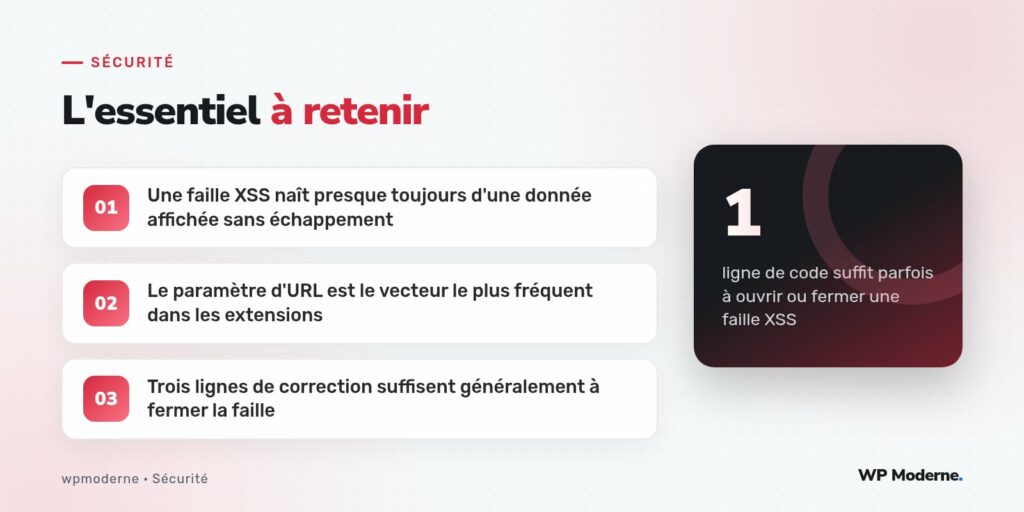 L'essentiel à retenir : Une faille XSS naît presque toujours d'une donnée affichée sans échappement ; Le paramètre d'URL est le vecteur le plus fréquent dans les extensions ; Trois lignes de correction suffisent généralement à fermer la faille