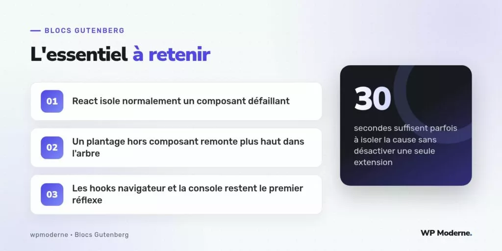 L'essentiel à retenir : React isole normalement un composant défaillant ; Un plantage hors composant remonte plus haut dans l'arbre ; Les hooks navigateur et la console restent le premier réflexe
