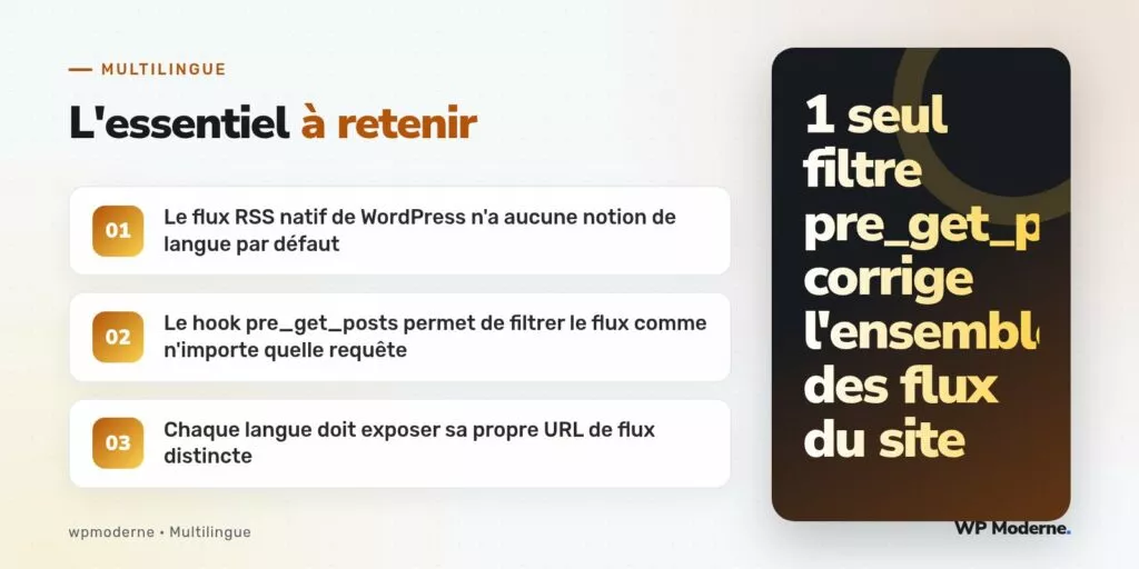 L'essentiel à retenir : Le flux RSS natif de WordPress n'a aucune notion de langue par défaut ; Le hook pre_get_posts permet de filtrer le flux comme n'importe quelle requête ; Chaque langue doit exposer sa propre URL de flux distincte