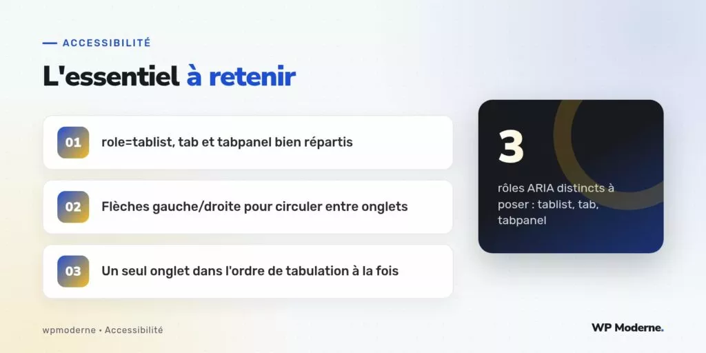 L'essentiel à retenir : role=tablist, tab et tabpanel bien répartis ; Flèches gauche/droite pour circuler entre onglets ; Un seul onglet dans l'ordre de tabulation à la fois