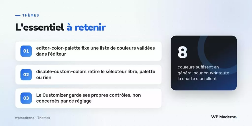 L'essentiel à retenir : editor-color-palette fixe une liste de couleurs validées dans l'éditeur ; disable-custom-colors retire le sélecteur libre, palette ou rien ; Le Customizer garde ses propres contrôles, non concernés par ce réglage