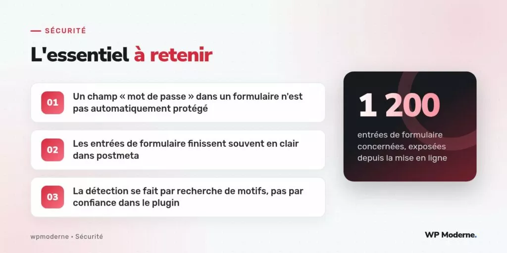 L'essentiel à retenir : Un champ « mot de passe » dans un formulaire n'est pas automatiquement protégé ; Les entrées de formulaire finissent souvent en clair dans postmeta ; La détection se fait par recherche de motifs, pas par confiance dans le plugin
