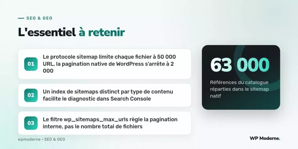 L'essentiel à retenir : Le protocole sitemap limite chaque fichier à 50 000 URL, la pagination native de WordPress s'arrête à 2 000 ; Un index de sitemaps distinct par type de contenu facilite le diagnostic dans Search Console ; Le filtre wp_sitemaps_max_urls règle la pagination interne, pas le nombre total de fichiers