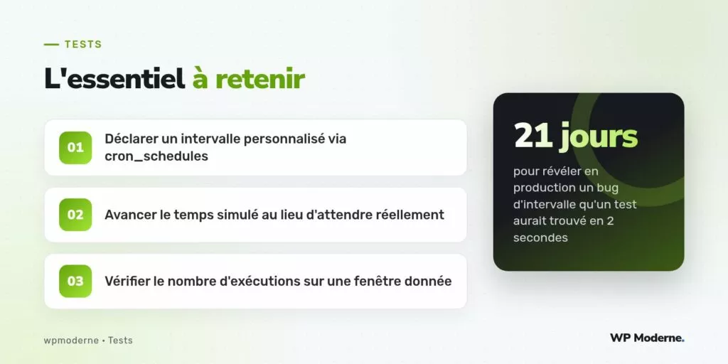 L'essentiel à retenir : Déclarer un intervalle personnalisé via cron_schedules ; Avancer le temps simulé au lieu d'attendre réellement ; Vérifier le nombre d'exécutions sur une fenêtre donnée