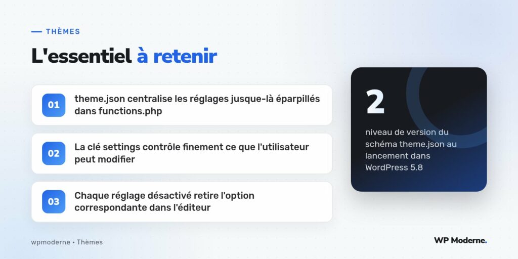 L'essentiel à retenir : theme.json centralise les réglages jusque-là éparpillés dans functions.php ; La clé settings contrôle finement ce que l'utilisateur peut modifier ; Chaque réglage désactivé retire l'option correspondante dans l'éditeur