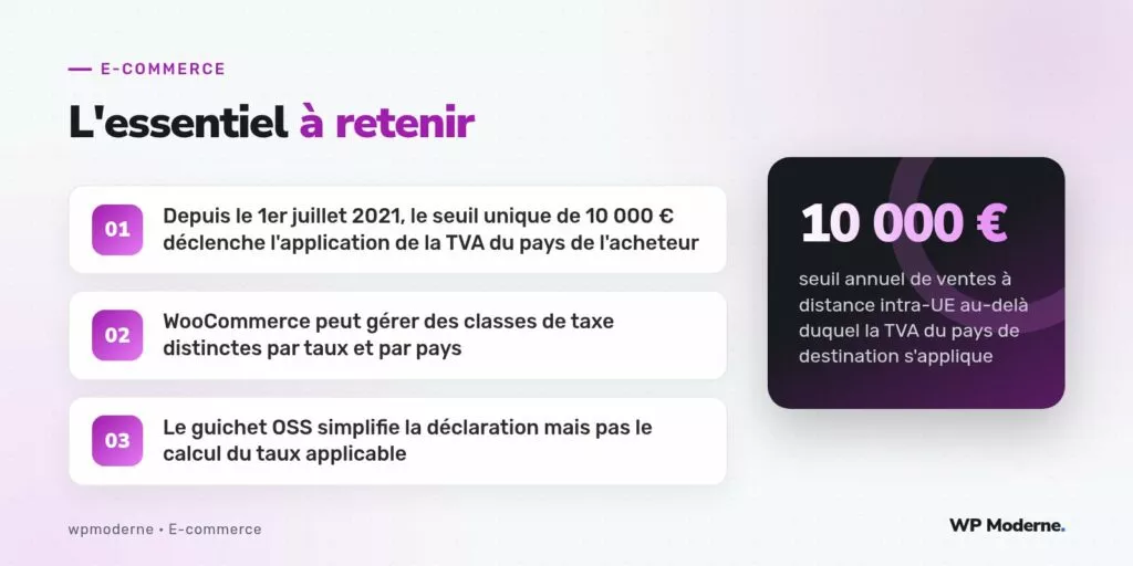 L'essentiel à retenir : Depuis le 1er juillet 2021, le seuil unique de 10 000 € déclenche l'application de la TVA du pays de l'acheteur ; WooCommerce peut gérer des classes de taxe distinctes par taux et par pays ; Le guichet OSS simplifie la déclaration mais pas le calcul du taux applicable