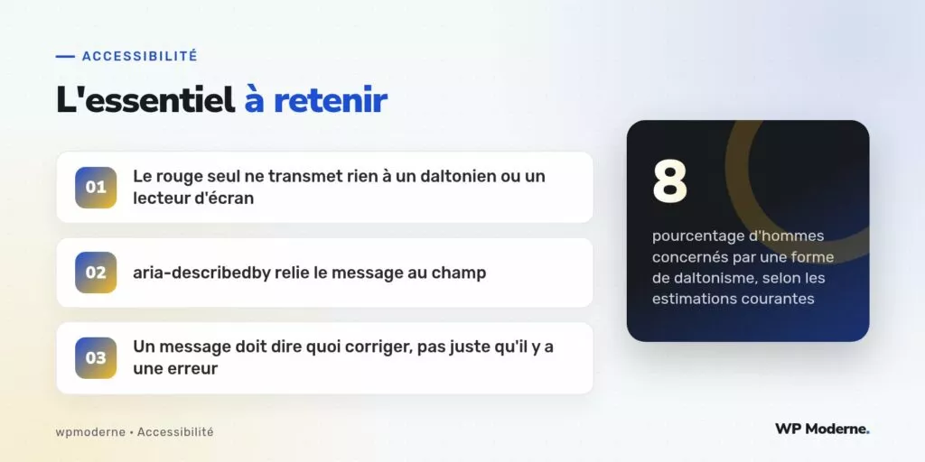 L'essentiel à retenir : Le rouge seul ne transmet rien à un daltonien ou un lecteur d'écran ; aria-describedby relie le message au champ ; Un message doit dire quoi corriger, pas juste qu'il y a une erreur