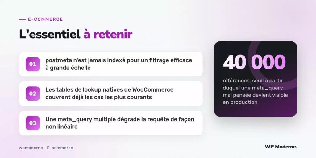 L'essentiel à retenir : postmeta n'est jamais indexé pour un filtrage efficace à grande échelle ; Les tables de lookup natives de WooCommerce couvrent déjà les cas les plus courants ; Une meta_query multiple dégrade la requête de façon non linéaire