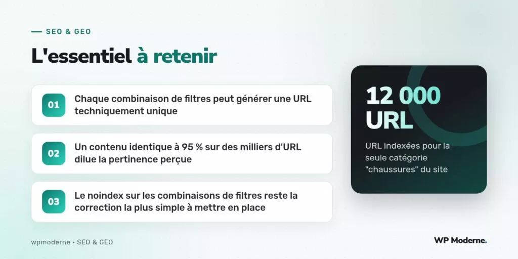 L'essentiel à retenir : Chaque combinaison de filtres peut générer une URL techniquement unique ; Un contenu identique à 95 % sur des milliers d'URL dilue la pertinence perçue ; Le noindex sur les combinaisons de filtres reste la correction la plus simple à mettre en place