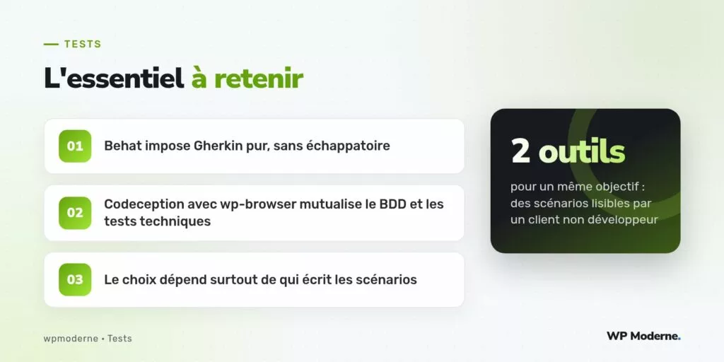 L'essentiel à retenir : Behat impose Gherkin pur, sans échappatoire ; Codeception avec wp-browser mutualise le BDD et les tests techniques ; Le choix dépend surtout de qui écrit les scénarios