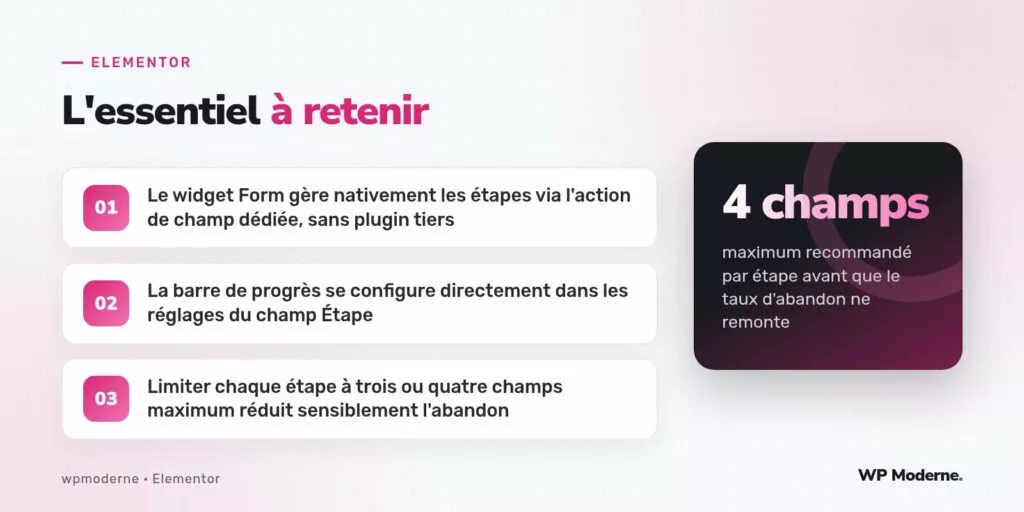 L'essentiel à retenir : Le widget Form gère nativement les étapes via l'action de champ dédiée, sans plugin tiers ; La barre de progrès se configure directement dans les réglages du champ Étape ; Limiter chaque étape à trois ou quatre champs maximum réduit sensiblement l'abandon