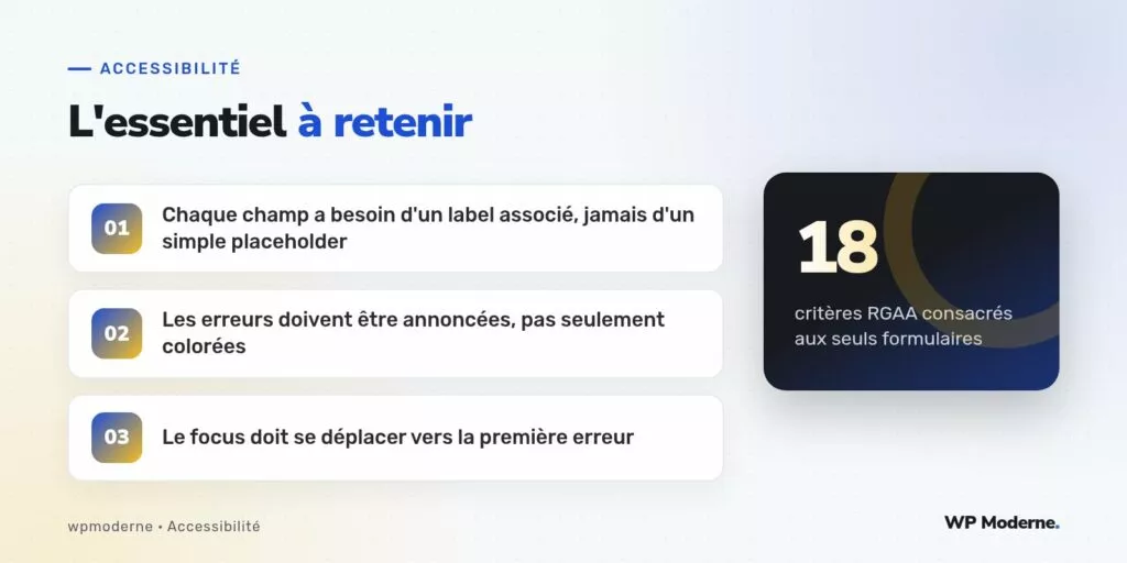 L'essentiel à retenir : Chaque champ a besoin d'un label associé, jamais d'un simple placeholder ; Les erreurs doivent être annoncées, pas seulement colorées ; Le focus doit se déplacer vers la première erreur