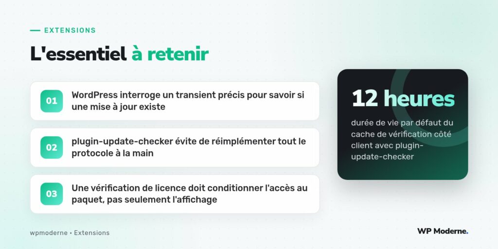 L'essentiel à retenir : WordPress interroge un transient précis pour savoir si une mise à jour existe ; plugin-update-checker évite de réimplémenter tout le protocole à la main ; Une vérification de licence doit conditionner l'accès au paquet, pas seulement l'affichage