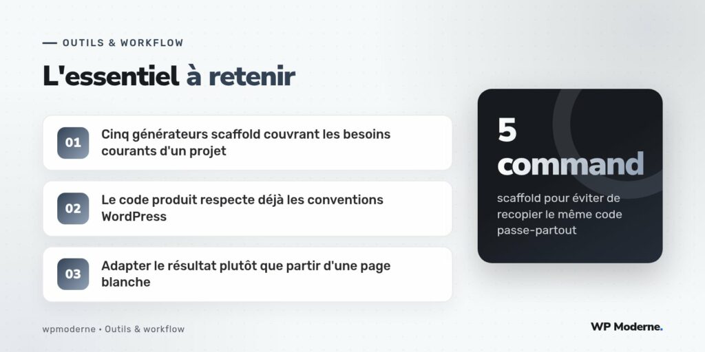 L'essentiel à retenir : Cinq générateurs scaffold couvrant les besoins courants d'un projet ; Le code produit respecte déjà les conventions WordPress ; Adapter le résultat plutôt que partir d'une page blanche