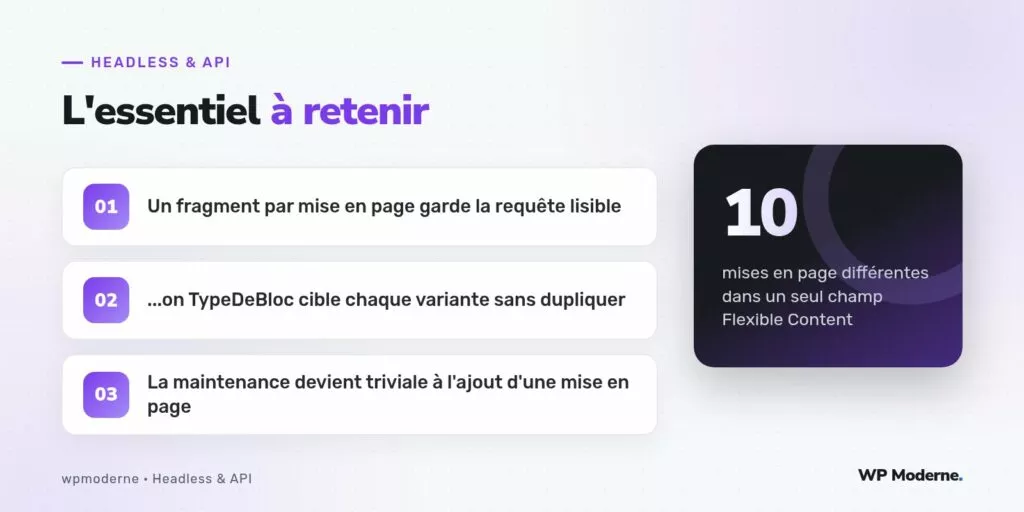 L'essentiel à retenir : Un fragment par mise en page garde la requête lisible ; ...on TypeDeBloc cible chaque variante sans dupliquer ; La maintenance devient triviale à l'ajout d'une mise en page