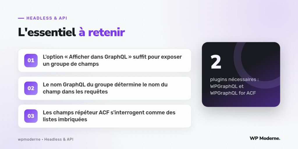 L'essentiel à retenir : L'option « Afficher dans GraphQL » suffit pour exposer un groupe de champs ; Le nom GraphQL du groupe détermine le nom du champ dans les requêtes ; Les champs répéteur ACF s'interrogent comme des listes imbriquées